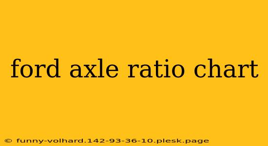 ford axle ratio chart